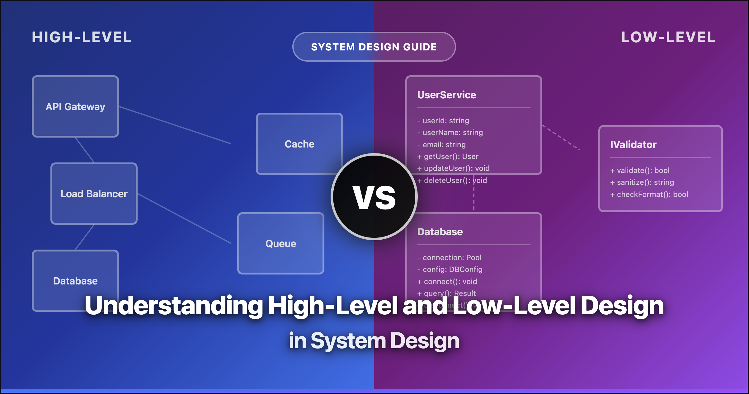 HLD vs LLD: Understanding High-Level and Low-Level Design in System Design