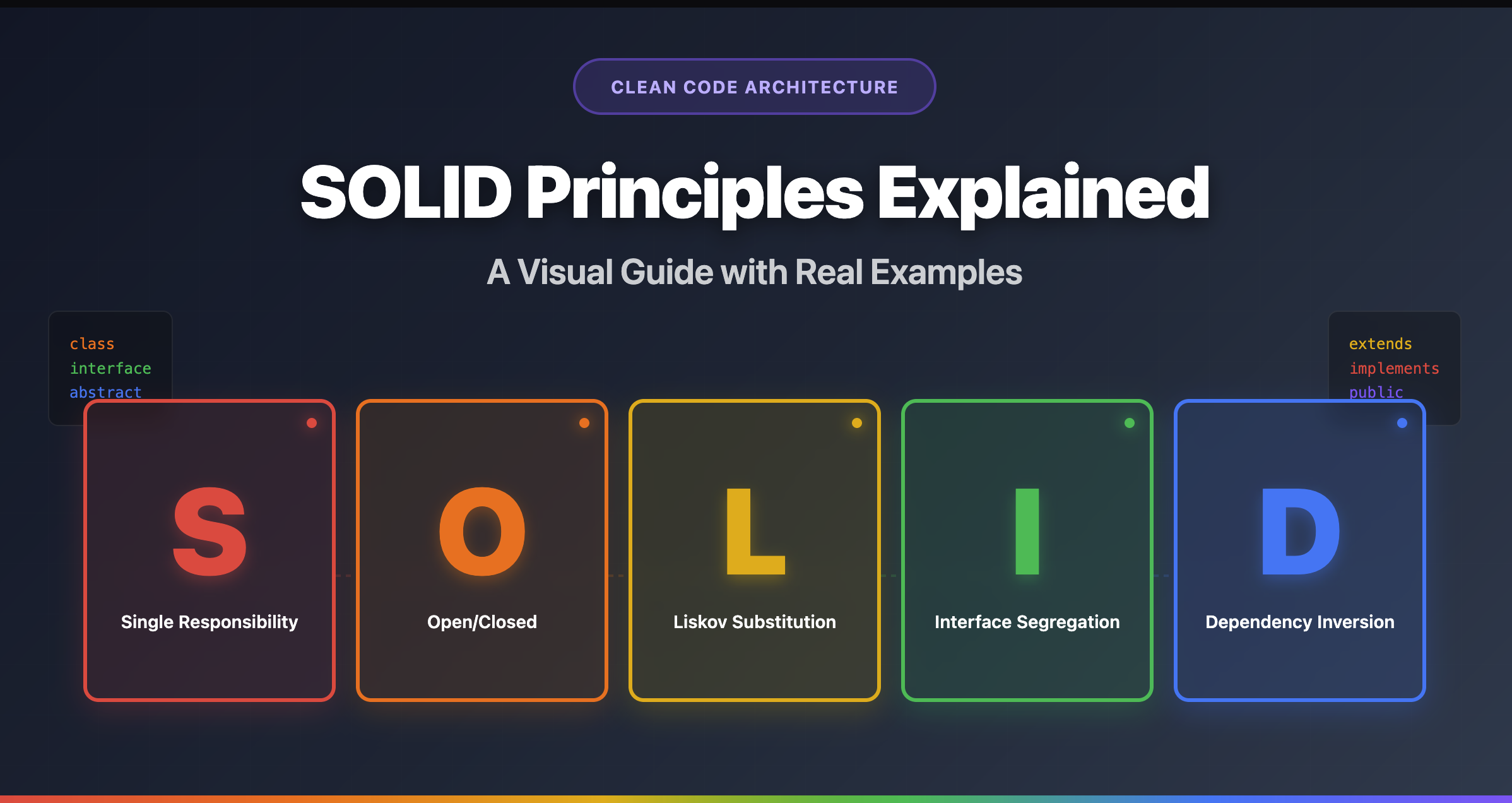 SOLID Principles Explained: A Visual Guide with Real Examples